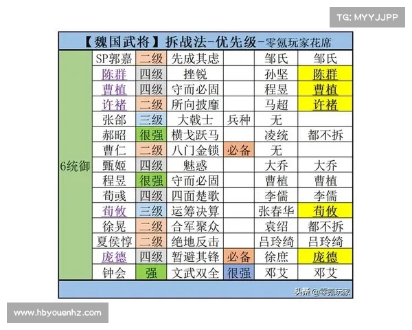 魏国风云再起的七大关键事件解析及其对三国格局的深远影响